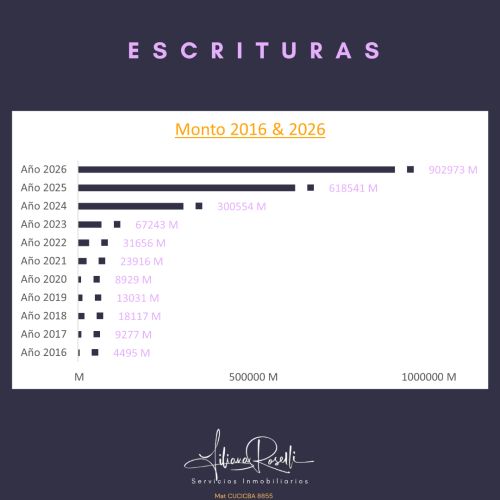 Informe Colegio De Escribanos
